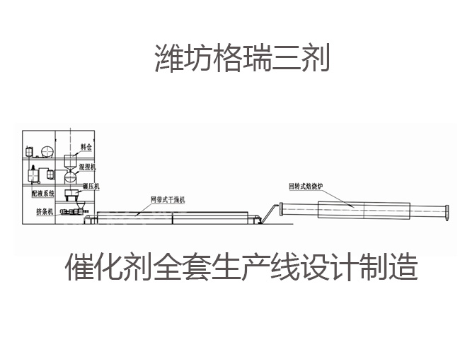 催化劑全套生產線設計制造